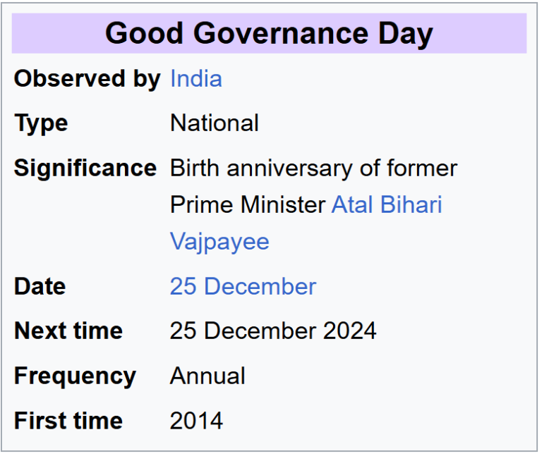 సుపరిపాలన దినోత్సవం : డిసెంబర్ 25 Good Governance Day