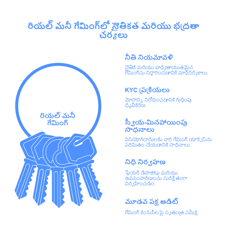 రియల్-మనీ-గేమింగ్-RMG-visual-selection రియల్ మనీ గేమింగ్ (RMG) నైతిక నియమావళి