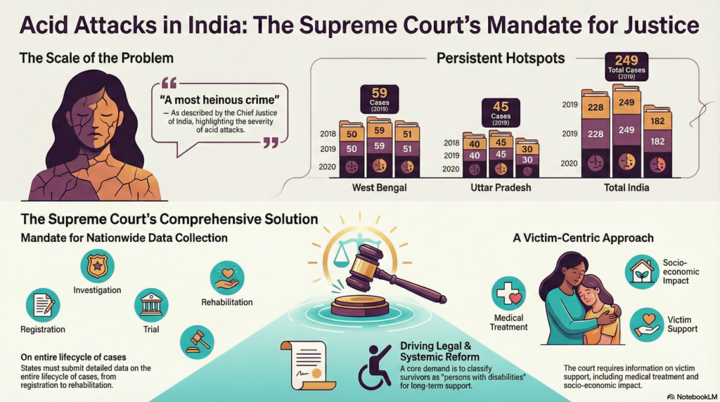 unnamed-1024x572 Acid Attack Incidents