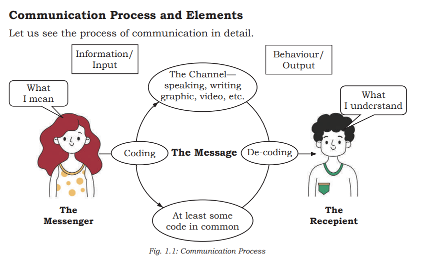 Screenshot-2026-03-01-094944 Methods of Communication